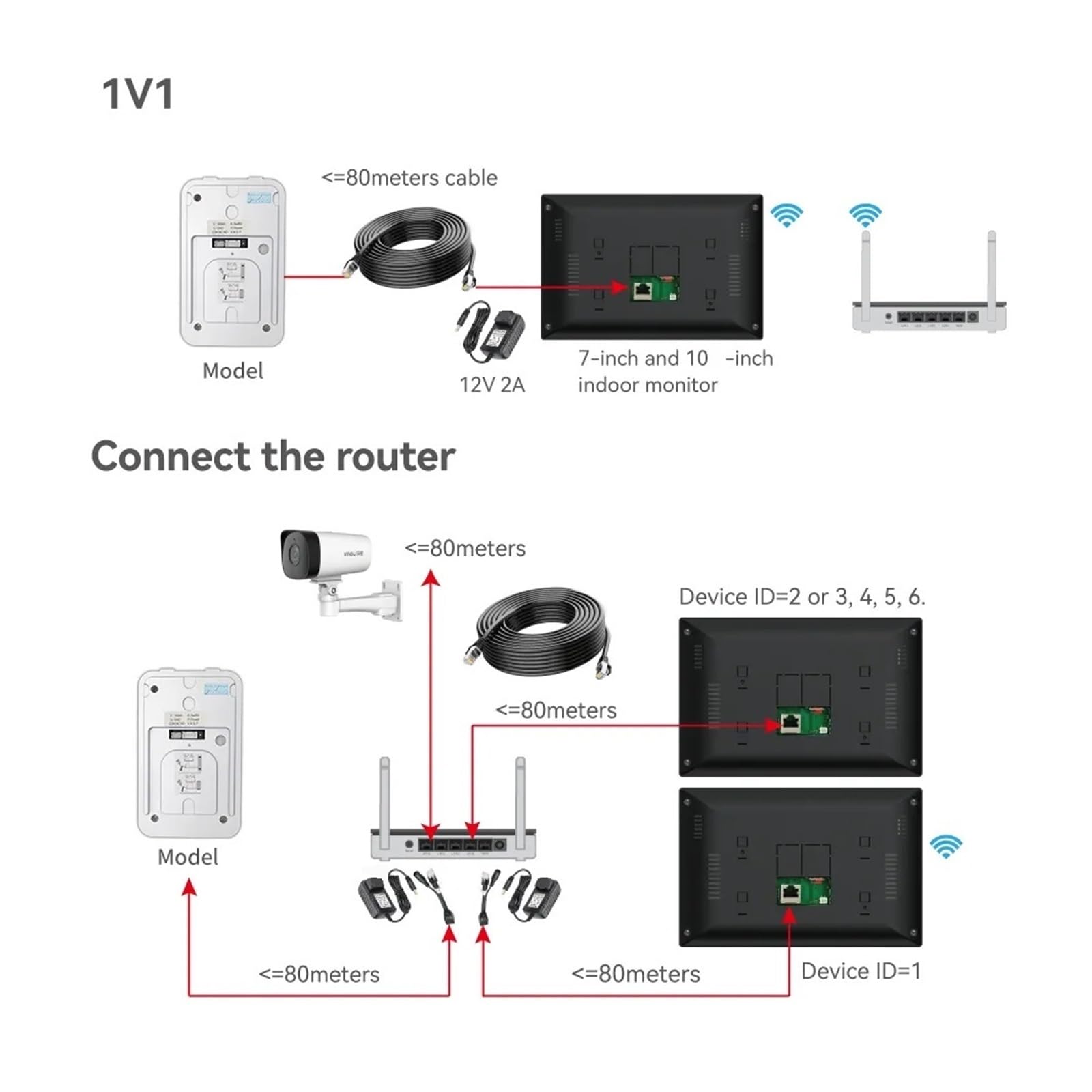 7 "Système D'interphone Vidéo Résidentiel WiFi Intelligent Écran Tactile RFID Entrée De Porte sans Fil for Appartement Maison Villa(Size:HD-10 inch 2V1)