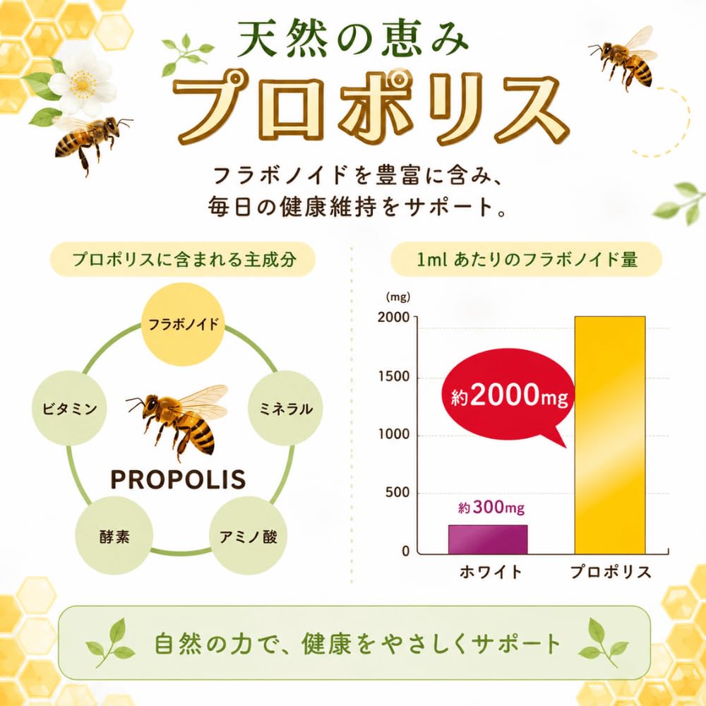 未開封SANTAPRONTサンタプロン130ccペット用プロポリス定価１万五千円 Amazon | ミナスプロン プロポリス スーパー for PETS 30cc 約1カ月分