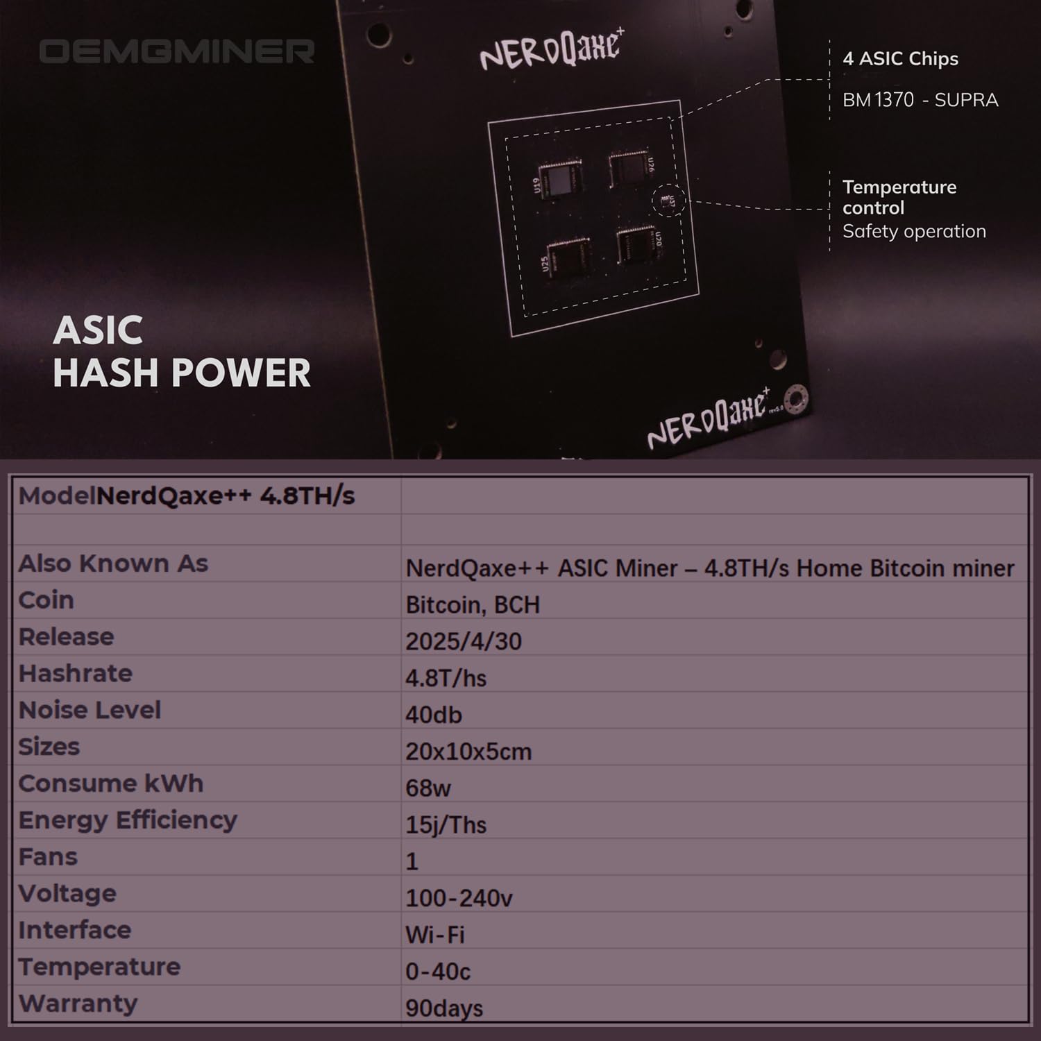 Amazon.com: Bitaxe NerdQaxe++ 4.8TH/s Bitcoin Miner – 4X BM1370 ASIC Chips,  15J/Th, 68W Power Consumption, 2.4G WiFi, Open-Source Mining Machine, High  Efficiency for BTC Mining（Black） : Electronics