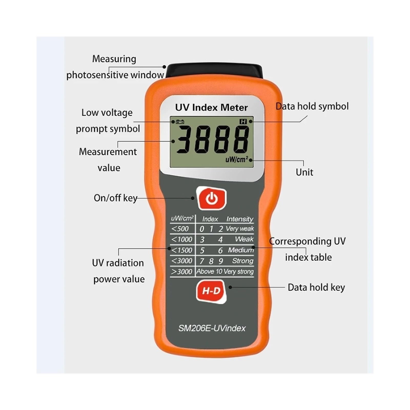 Belichtungsmesser, SM206E UV-Index-Messgerät Digitaler UV-Strahlungsintensitätstester UVA UVB im Sonnenlicht Solarfilm-Blockierdetektor