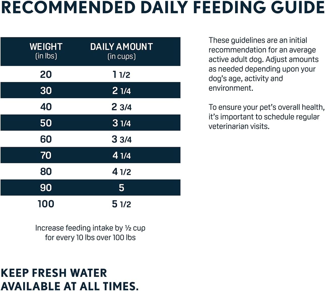 Next Level Super Premium Dog Food – HI-Energy – Dry Kibble for Adult Dogs of All Breeds – 24% Protein. Beef, Chicken, Pork & Fish Meal Proteins & Gluten Free Grains for Active Sporting Dogs
