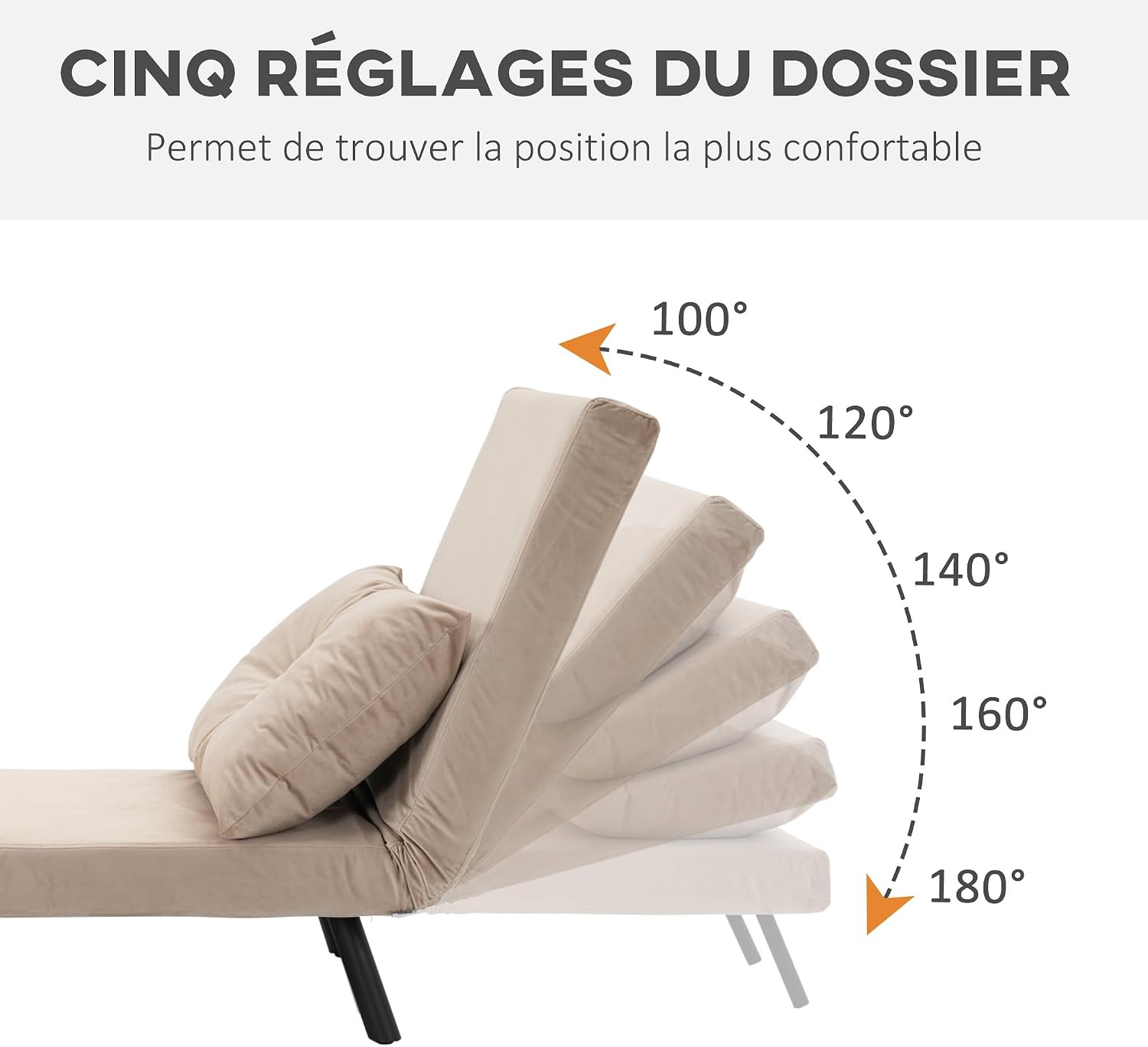 Diagram showing the 5 adjustable backrest positions from 100 to 180 degrees.