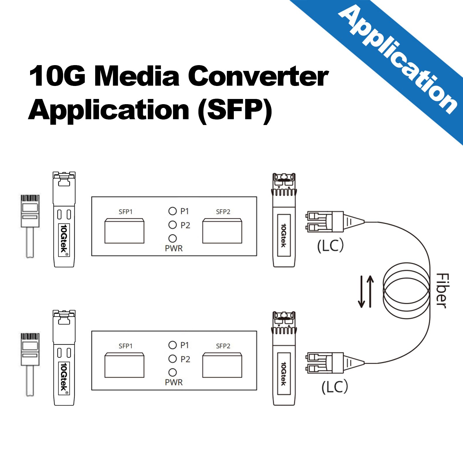 10GbE SFP+ Media Converter, Fiber to 10G Copper UTP Ethernet Media Converter, with a 10GBase-T Reach 30 Meters Transceiver and a SFP+ ER Module (40km, SMF, 1550nm), Pack of 2
