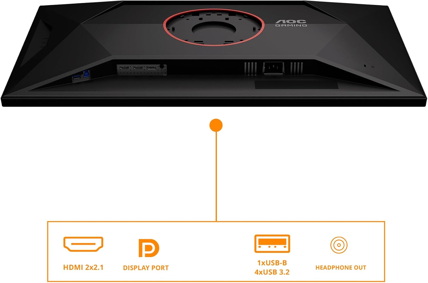 Diagram showing the input and output ports on the AOC U32G4U monitor: HDMI 2x2.1, DisplayPort, 1xUSB-B, 4xUSB 3.2, Headphone Out