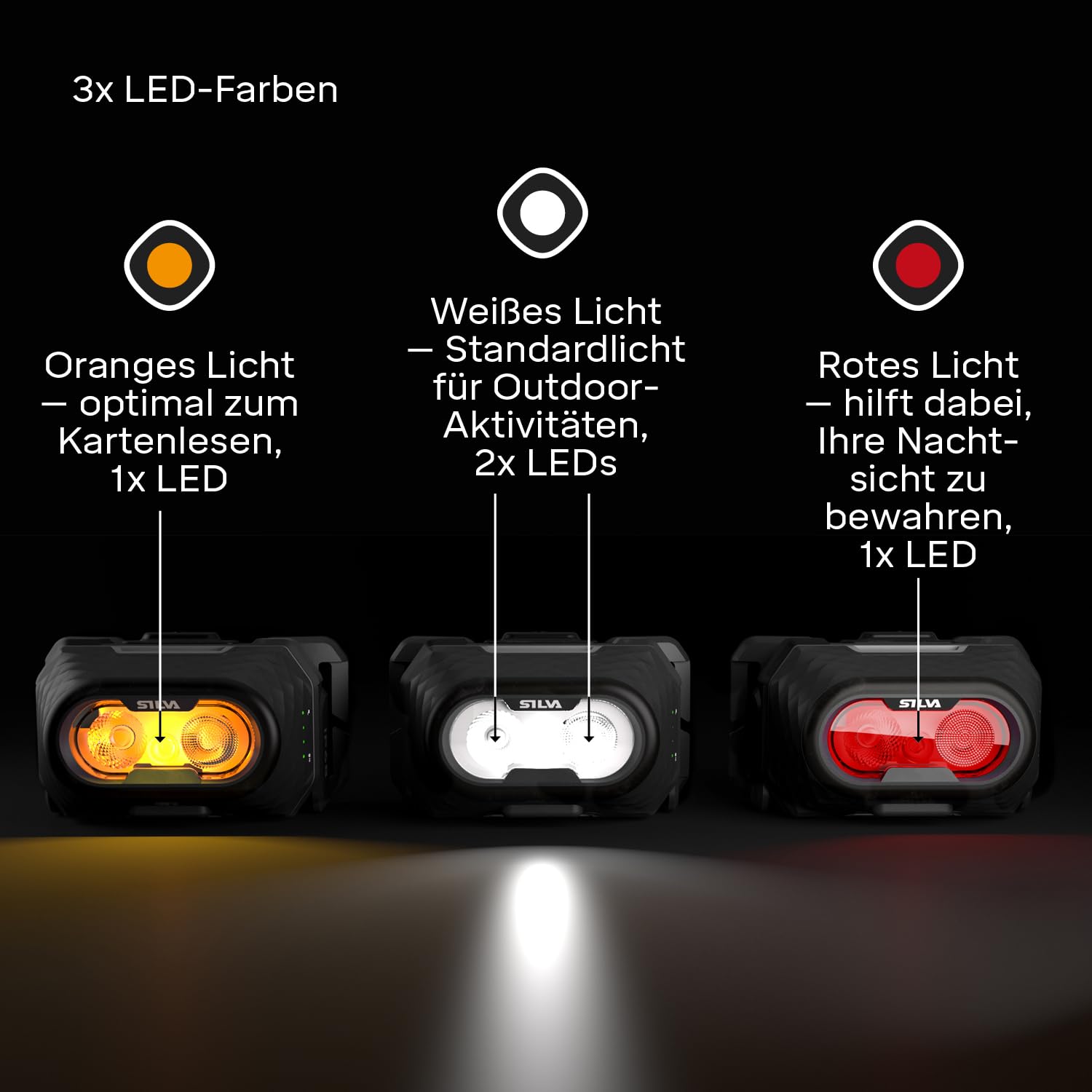 Silva Stirnlampe LED Wiederaufladbar USB C - Discover Hybrid - 500 Lumen Stirnlampe Rotlicht - 3 Helligkeitsstufen - Weiß, Orange & Rot LED Kopflampe - Kopflampe Aufladbar