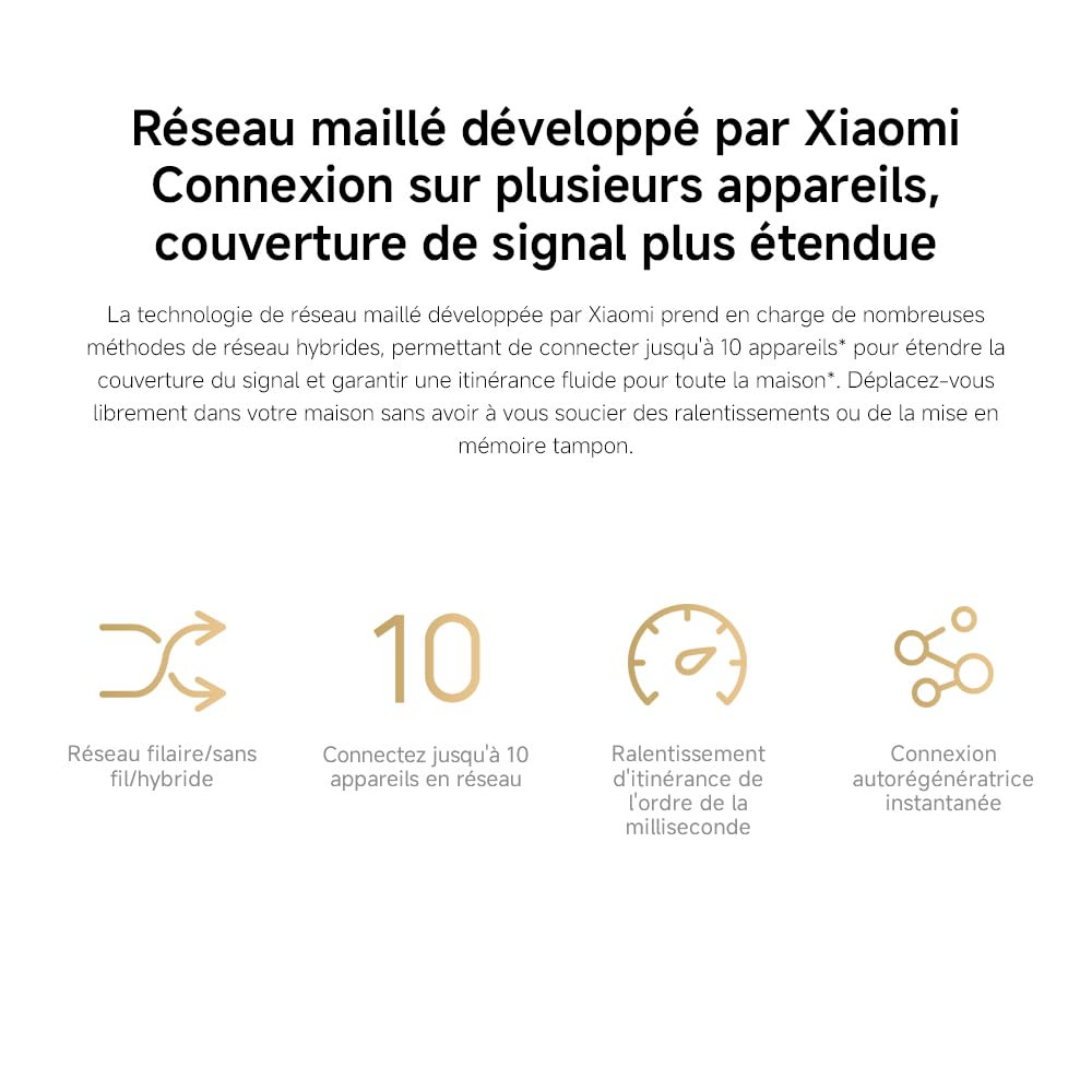 Xiaomi Routeur WiFi6 AX1500 - Port Gigabit, Fonction Mesh
