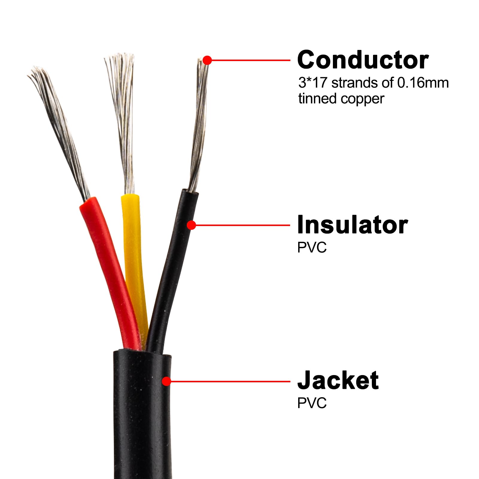 URCIANOW 0,3 Mm² 3 Conduttori Cavo Elettrico 7 Metri Prolunga Cavo 22awg Cavo In Rame Stagnato Intrecciato Senza Ossigeno 3 Fili Cavi LED A Bassa Tensione Per Lampade A LED - 2