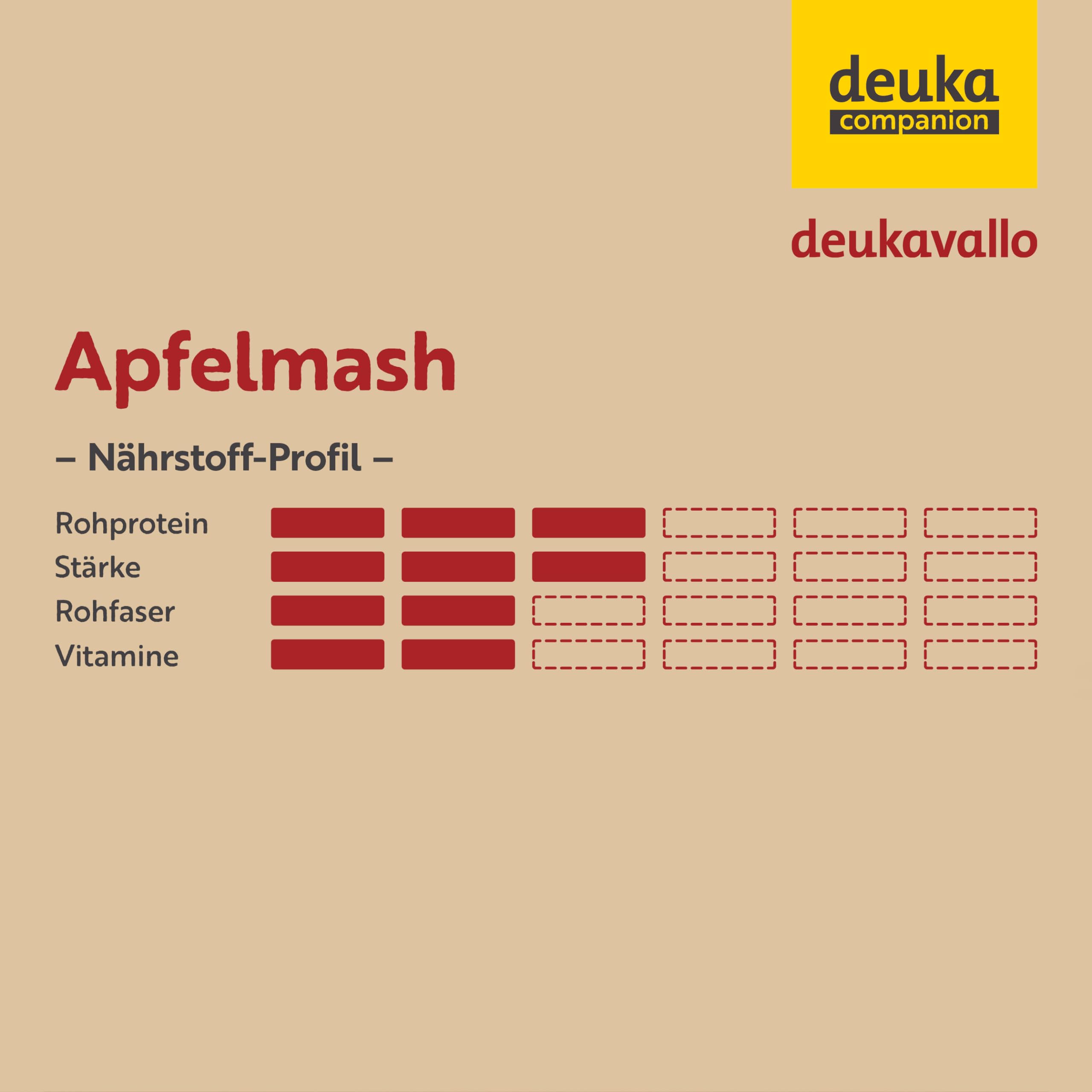 deukavallo Apfelmash 15 kg | Pferdefutter | mit Multivitamin-Komplex | aktiviert Stoffwechsel | verdauungsfördernd | Beifutter bei Regeneration + Fellwechsel