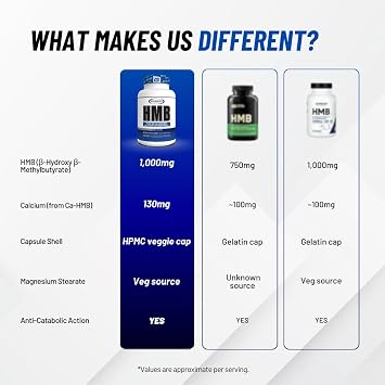 Gaspari Nutrition HMB, Pure Beta-Hydroxy Beta-Methylbutyrate, Help Muscle Growth, Promotes Strength and Recovery, Combats Muscle Breakdown, 1,000 mg of HMB (90 Servings)