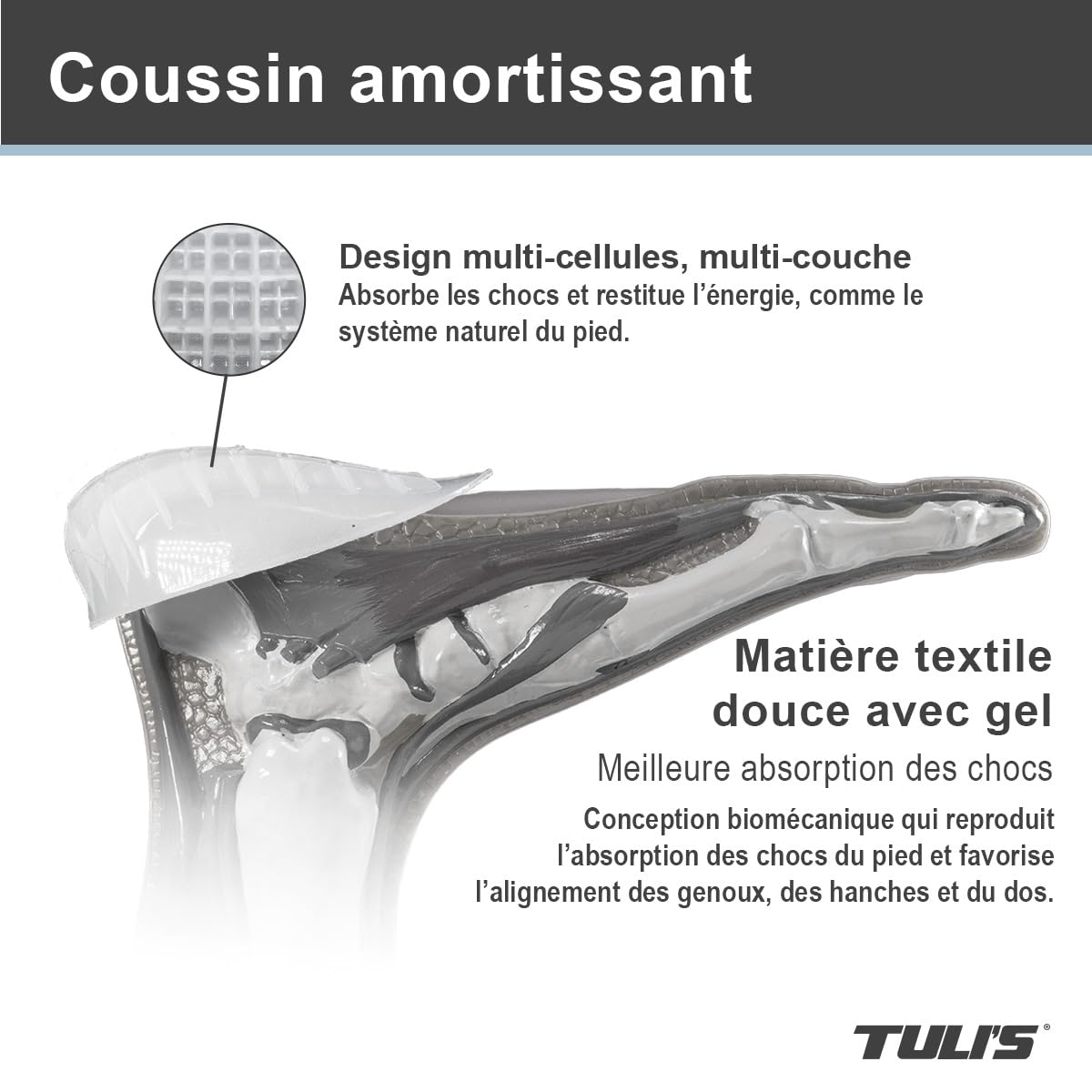 Tuli's So Soft Heavy Duty Talonnettes en Gel Moyen, 1 Paire | Amortissantes pour Épine Calcanière, Fasciite Plantaire et Douleur au Talon – Maladie de Sever