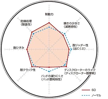 DIXCEL PD 3252026 エルグランド 片側試着のみ 未走行 DIXCEL PD 3252026 エルグランド 片側試着のみ 未走行 DIXCEL PD