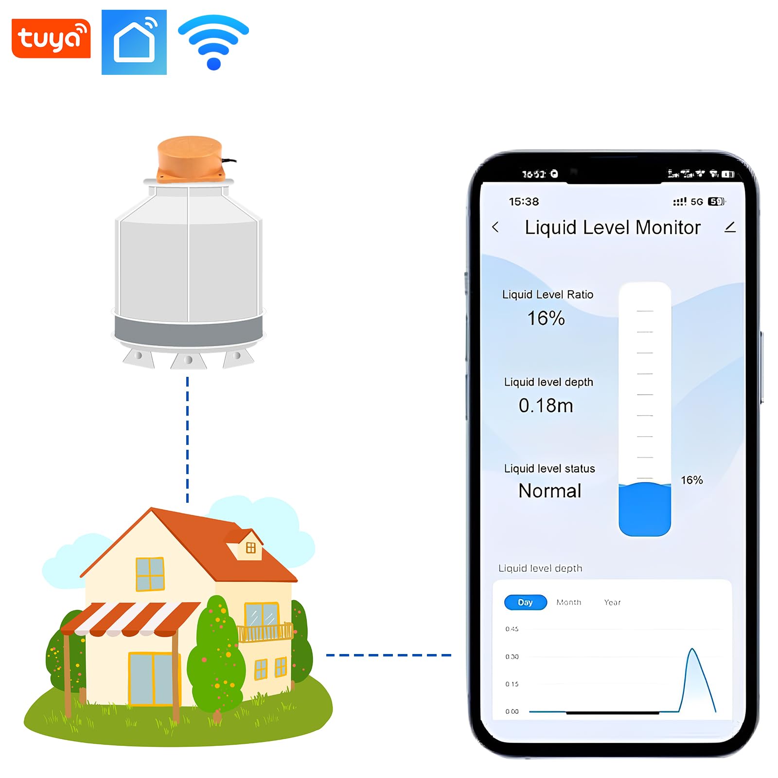 Rilevatore d'acqua WiFi, rilevatore di livello dell'acqua ad ultrasuoni | Monitor intelligente del livello dell'acqua, sensore di livello dell'acqua Wi-Fi per Tuya Smart Life, impermeabile IP65