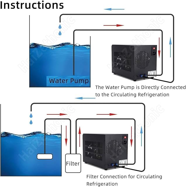 Foto 6 de 7 de HaiZethonic Aquarium Cooler,Aquarium Water Chiller Fish Tank Cooler System,5-40℃ Constant Temperature…