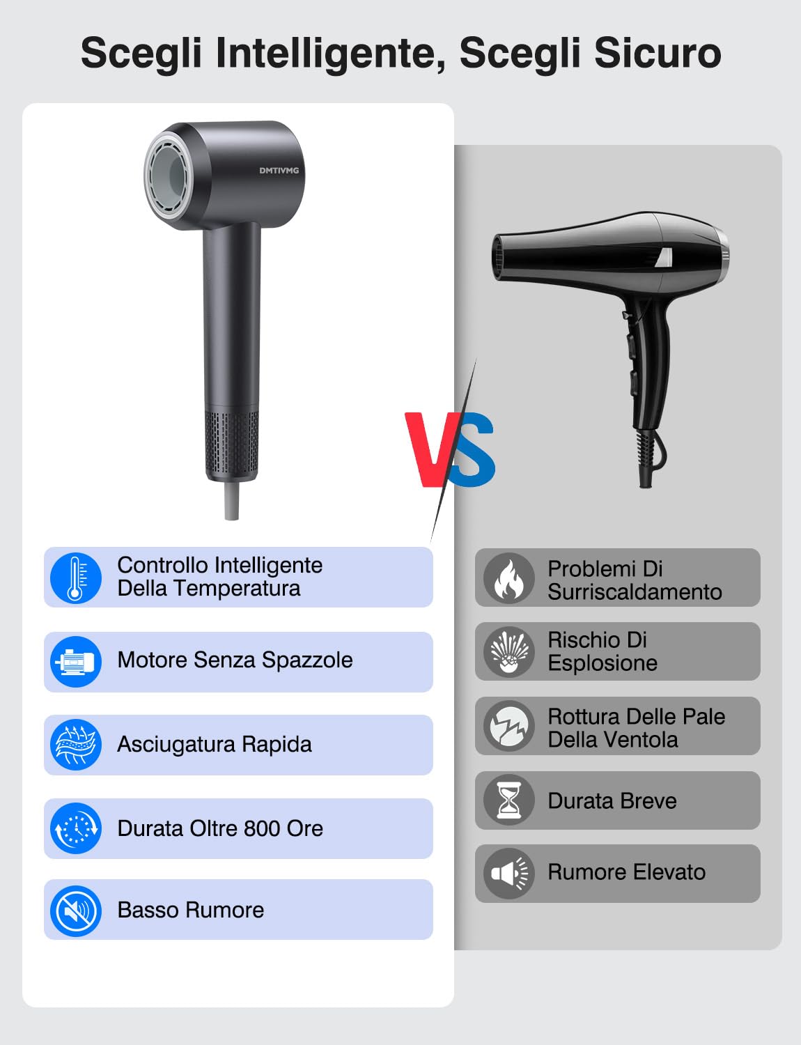 Asciugacapelli Ionico 1600W Phon Capelli Professionale 500 Milioni Ioni Negativi 12 Modalità 4 Temperature 3 Velocità del Vento 160000 RPM Motore Senza Spazzole 2 Accessori Magnetici