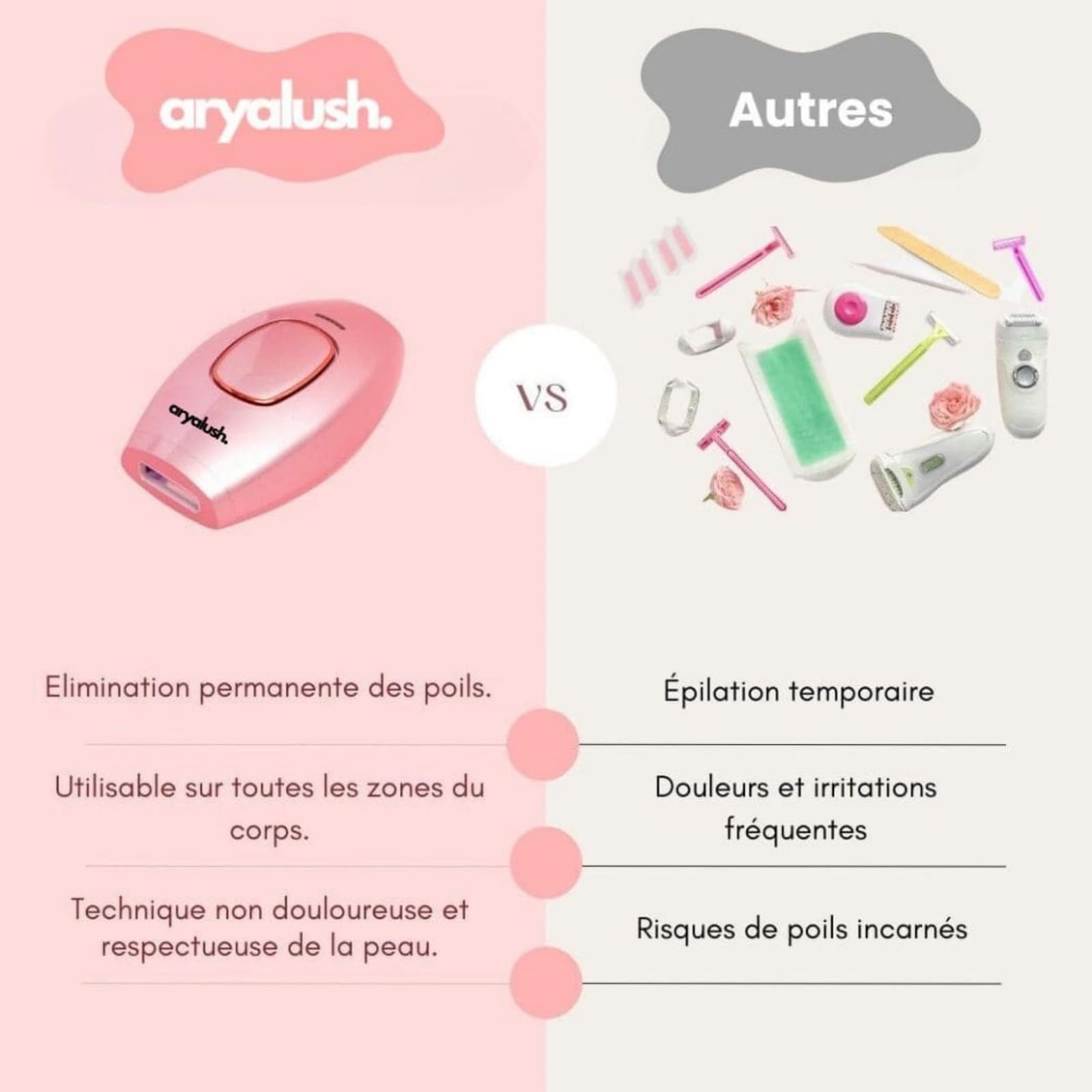 aryalush IPL PULSE • ÉPILATEUR À LUMIÈRE PULSÉE，Épilation à Lumière Pulsée pour Femmes et Hommes | Épilation Laser à Domicile pour Visage, Bras, Jambes, Corps et Maillot
