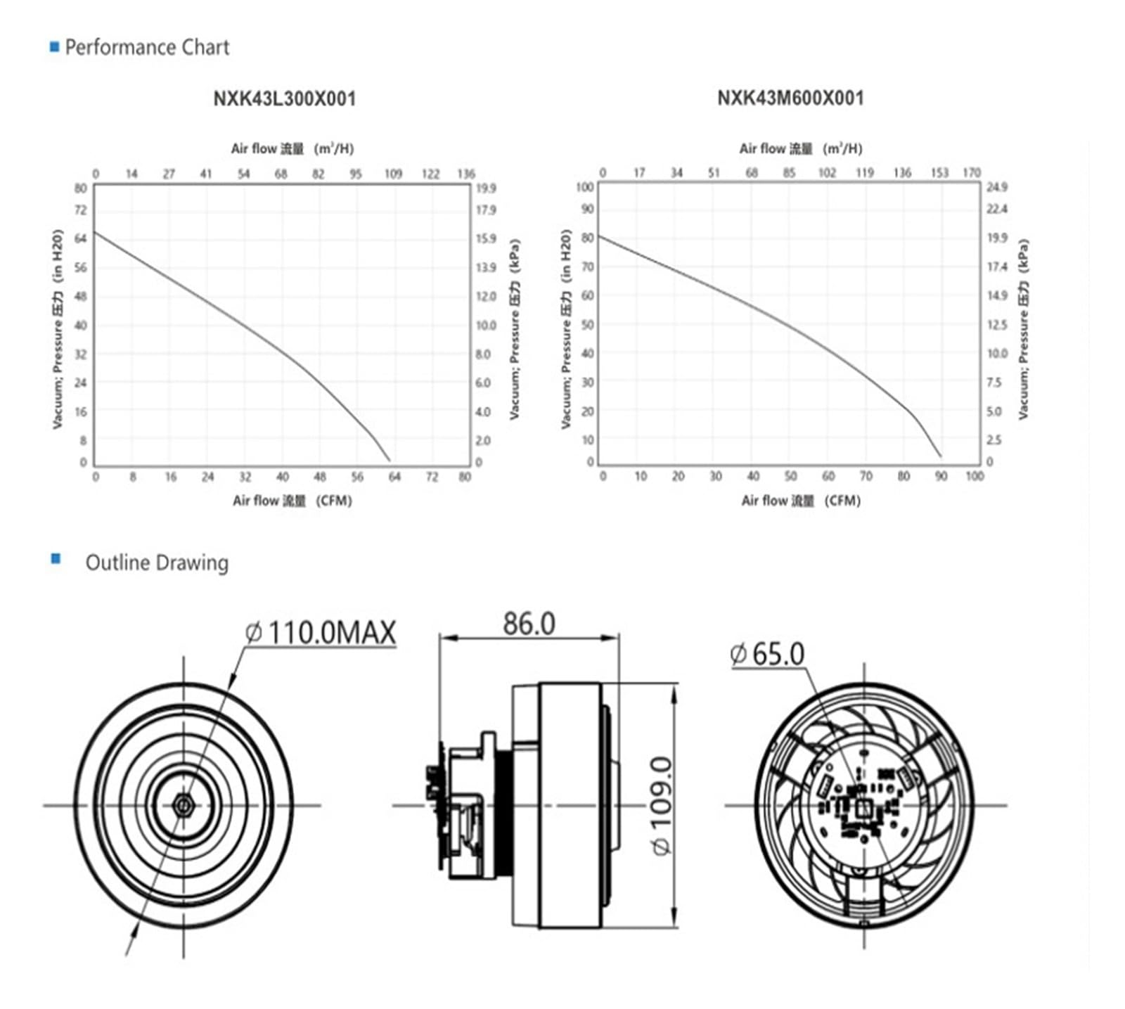 Ventilador, Ventilador sin escobillas de presión Media 350 W | 500 W, 600 W, 24 V-48 V, 4, 3 pulgadas, de bajo ruido y paso directo, for aspiradora