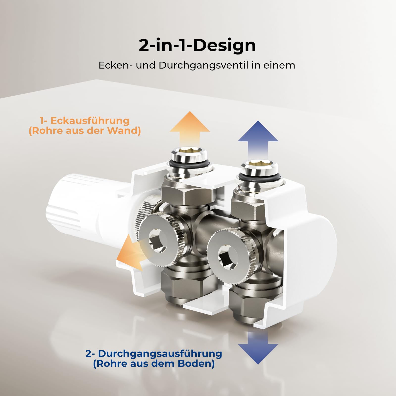 Heilmetz Multiblock Set für Heizkörper Anschlussarmatur mit Thermostat Hahnblock in Eck- und Durchgangsform, 50mm Ventil – Für 15mm & 16mm Rohre (G1/2"), 1 Stück, Weiß mit Deckel