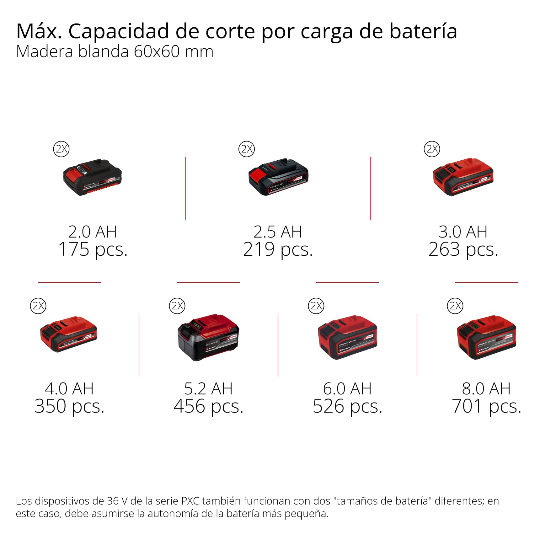 Einhell Sierra de tracción, vaivén e inglete con batería TE-SM 36/10 L Li-Solo Power X-Change (36 V, hoja de sierra 254 mm, 3800 rpm, función de tracción suave, láser de línea de corte, sin batería)