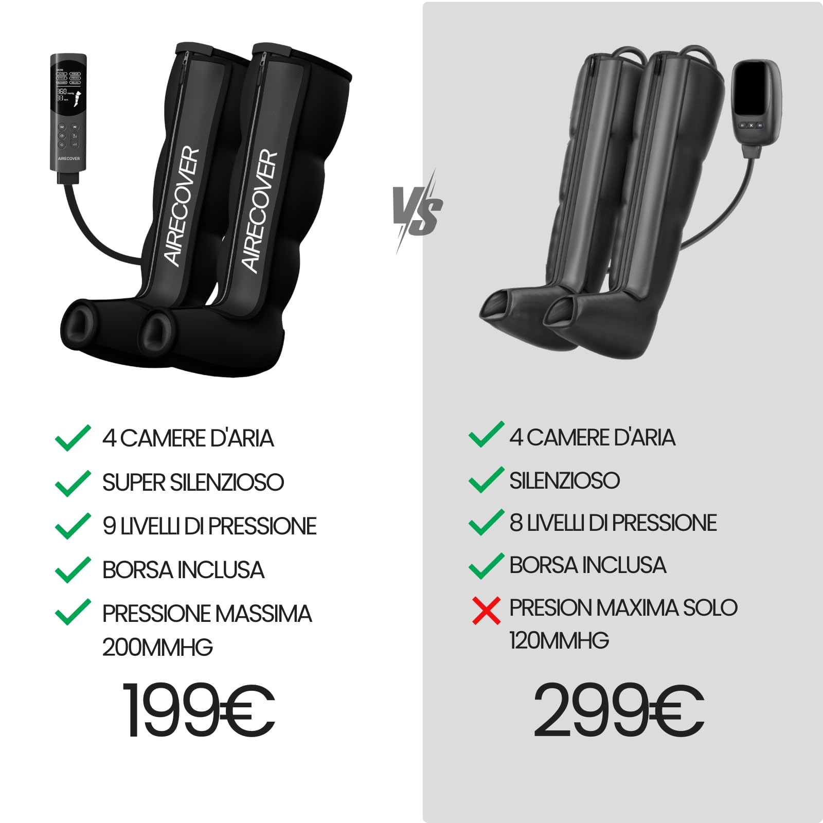 Pressoterapia Linfodrenaggio per Gambe e Piedi, Compressione d’Aria con 4 Camere, 6 Modalità, 9 Livelli di Pressione, 40–200 mmHg, Massaggio Compressivo per Relax e Gambe Stanche (S:155–169 cm)