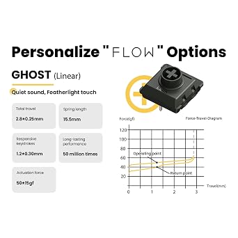 Kailh Ghost Switches Compatible for Lofree Flow84 Mechanical Keyboard, Low-Profile, Linear, Quiet Sound, Hot-swappable, Full POM Material and Featherlight Touch - 106 pcs Linear Switch