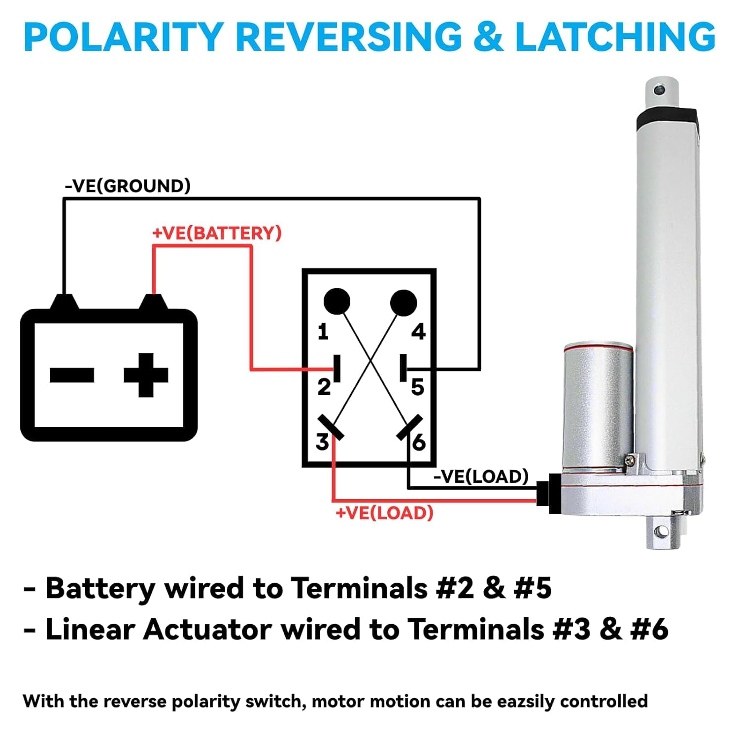 6 Inch (6") Stroke Linear Actuator 12V High Speed Actuator Motor 1000N 14mm/s with Brackets Mounting DC 12V Linear Actuator with Reverse Polarity Toggle Switch — Amazon image 3