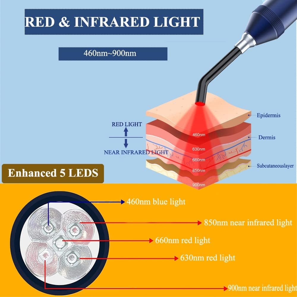 Penna Terapia Luce Rossa LED 5 Rosso Blu 4 Modalità Riduce Dolore Ferite Labbra