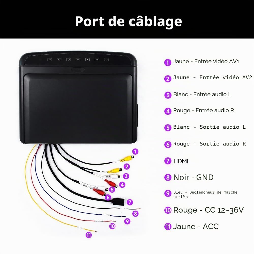 Moniteur de voiture 10,1 pouces 1080p vidéo HD numérique TFT écran large écran ultra-mince monté voiture toit rabattable lecteur HDMI IR FM USB