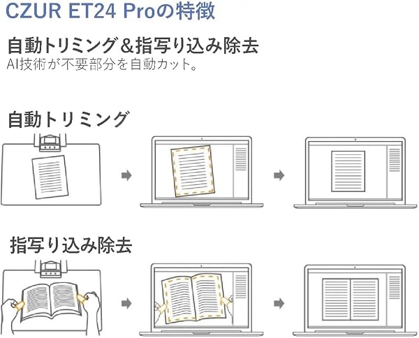 CZUR ET24Pro-USBC ドキュメントスキャナー A3対応 2400万画素 USB-C HDMI接続 非破壊ブックスキャナー 自動平坦化 歪み補正 OCR機能搭載 Windows・macOS・Linux対応 日本国内専用 - 5