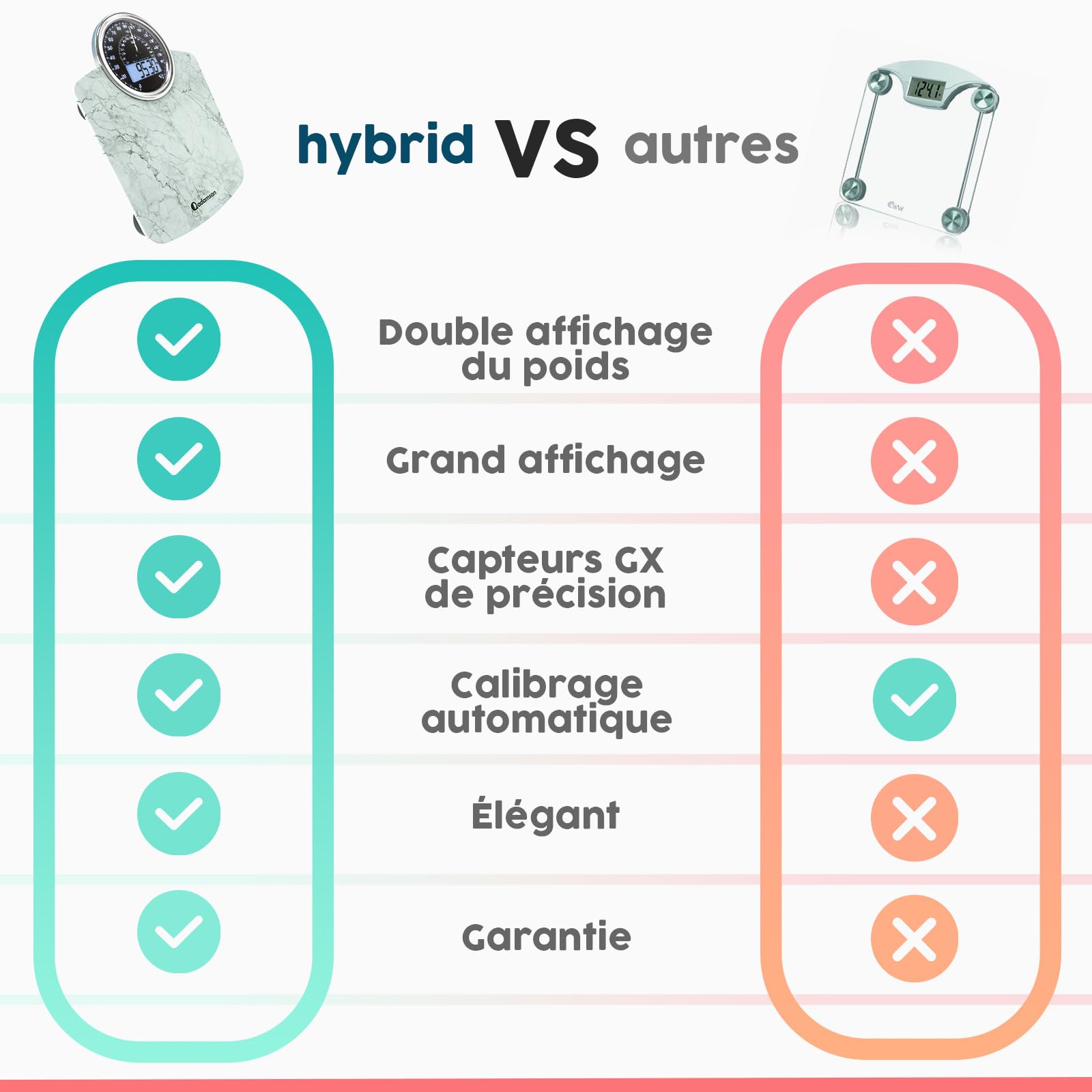 Hybrid Pèse-Personne - Analogique & Digital, Précis jusqu'à 180 kg