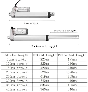DC 12V Linear Actuator 50mm 100mm 150mm 200mm 250mm Stroke Linear Drive Electric Motor Linear Motor Controller 750N 10mm/s Speed Perfection(50mm)