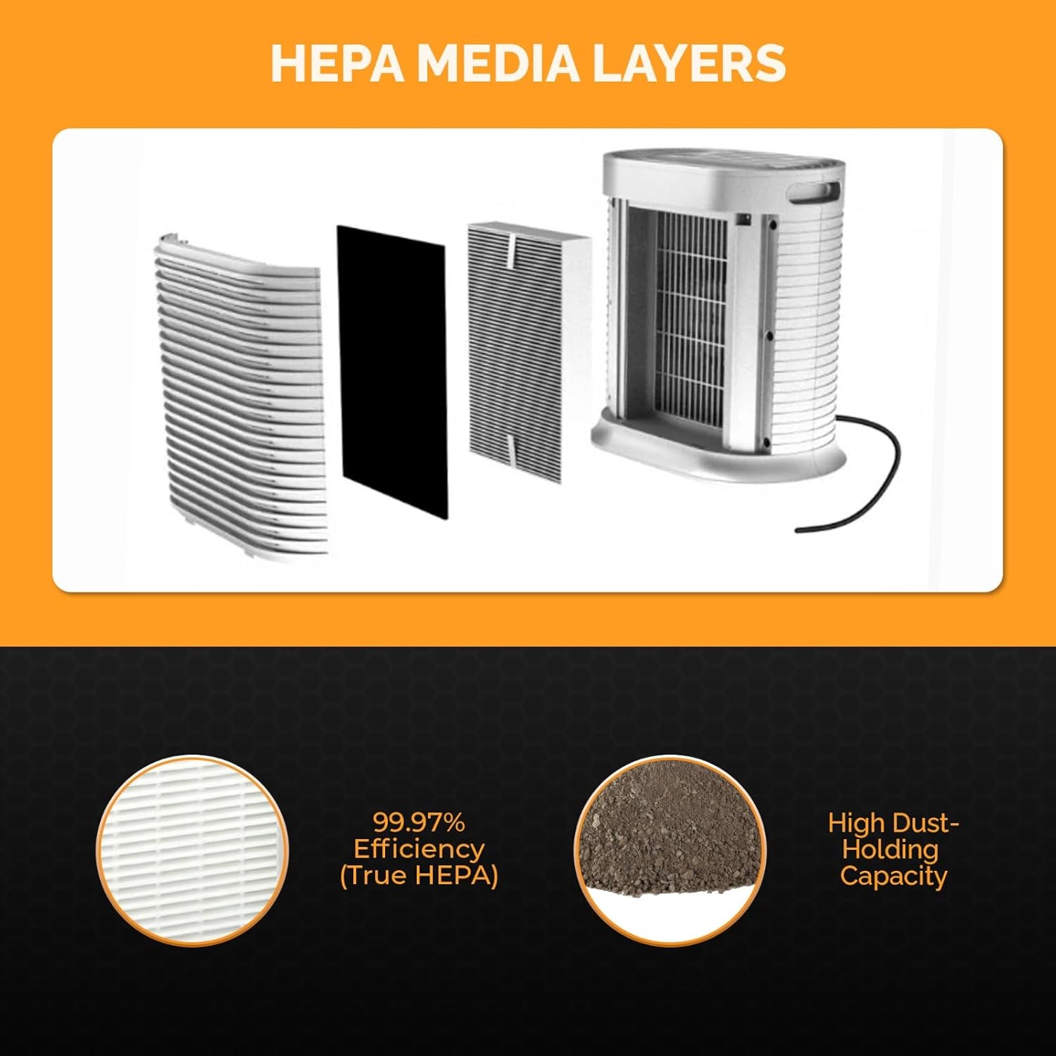 Tiger Tough HEPA Filter Replacement for Honeywell HPA300, HPA200, HPA100, HPA090 Series & HPA5300 Air Purifier, True HEPA Filter R, 6 Pack