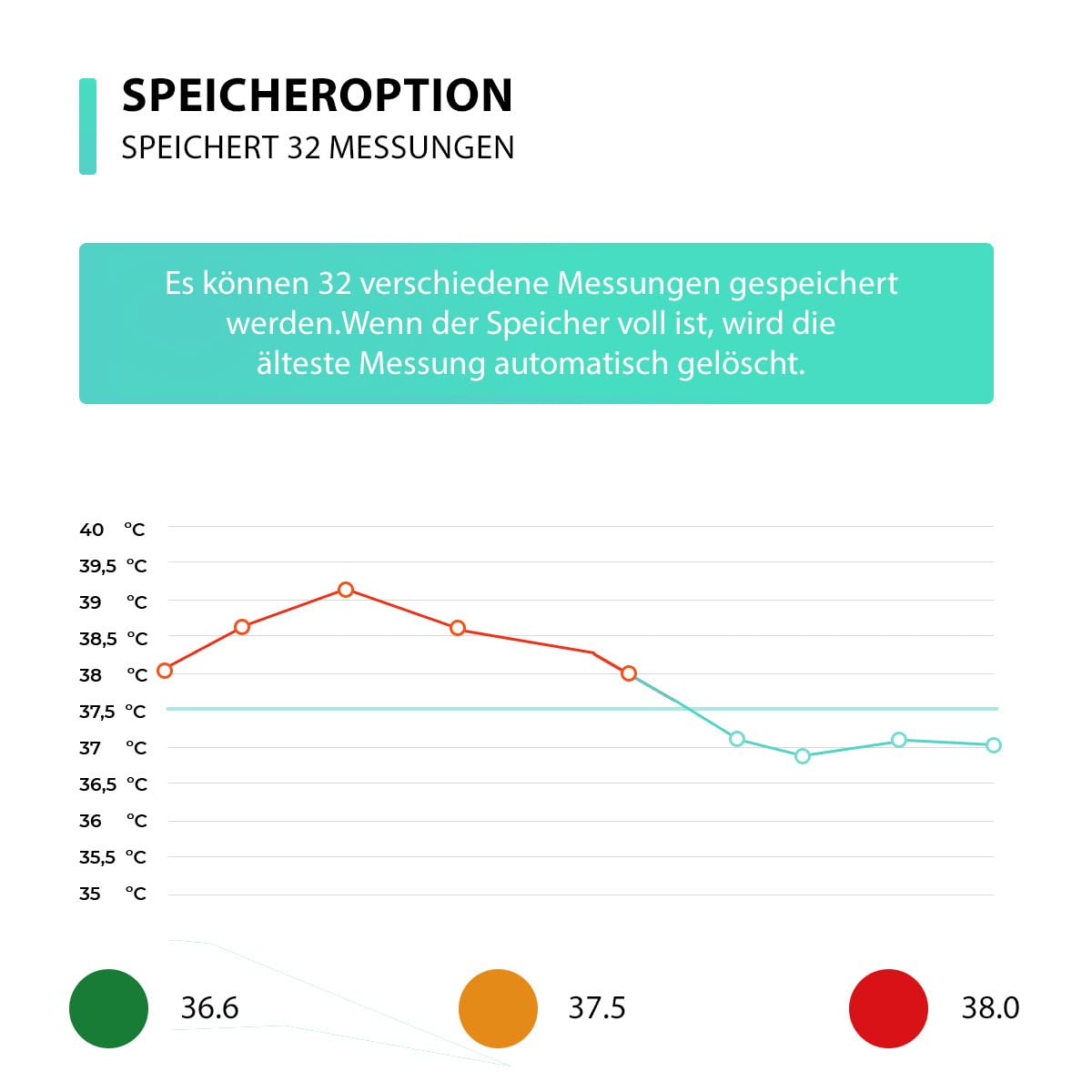Termometro Digitale - Termometro Corpo e Fronte - Termometro Medico Febbre Per Adulti, Bambini e Neonati - Misuratore di Temperatura