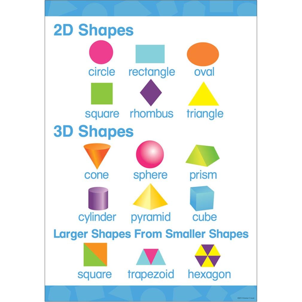 Barker Creek Early Learning Poster, 2D & 3D Shapes, Colorful Poster Illustrates Concepts of Two-Dimensional and Three-Dimensional Shapes, Home