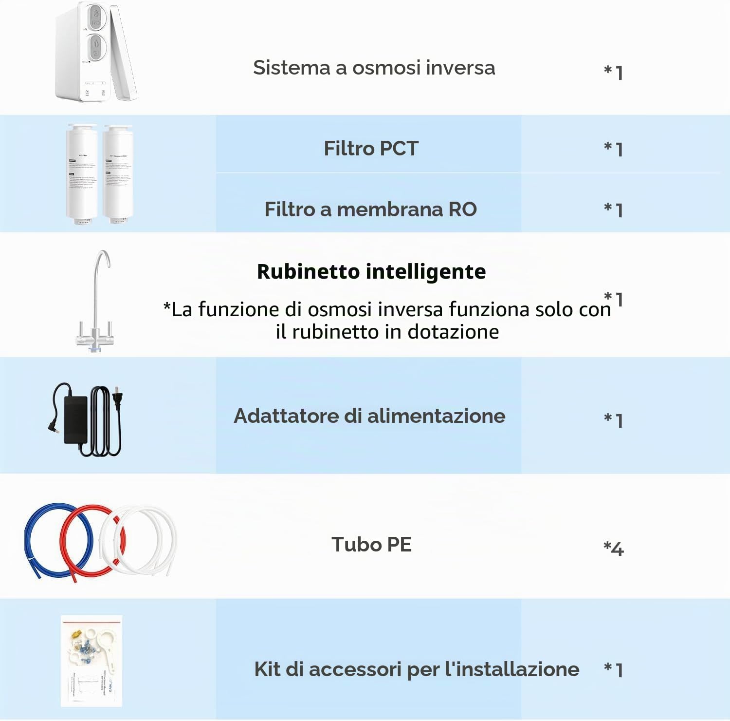 Ecoviva Sistema di filtraggio dell'acqua ad osmosi inversa, 600GPD, sistema ad osmosi inversa, acqua potabile, 8 stadi, sistema osmosi 2,5:1, rapporto di deflusso, RO e acqua filtrata, bianco
