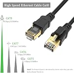 Short Cat8 Ethernet Cable 1FT 2-Pack(Total 1.31FT), High Speed Cat 8 Ethernet Cable SFTP Internet Network Patch Cord 40Gbps 2000Mhz for Patch Panel, Home Network, Cable Management, Router, Modem