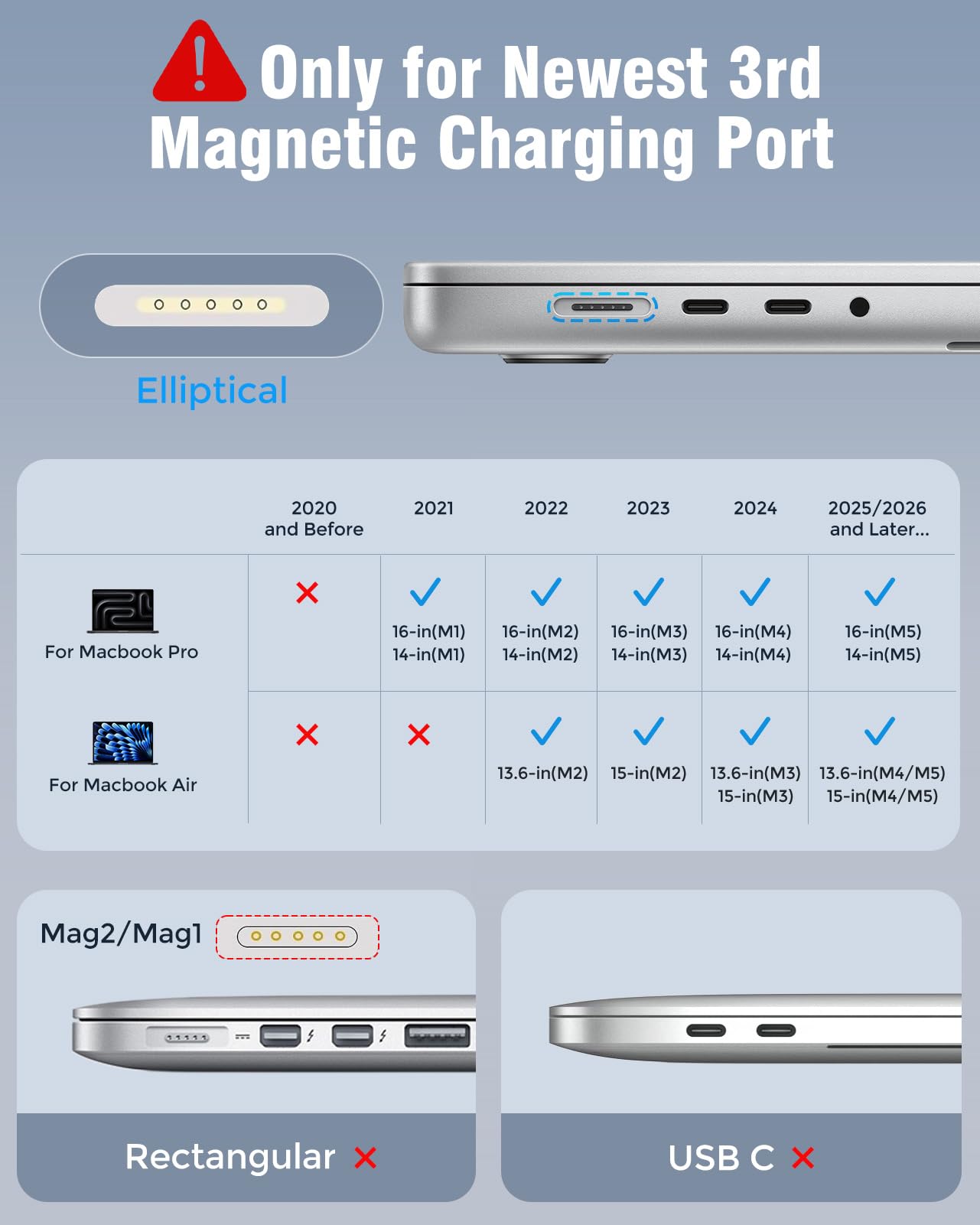 Cavo di ricarica da USB C a 3 magnetici, per MacBook Air 13,6 da 15 pollici, MacBook Pro 14 16 M5 M4 M3 M2 M1 2026 2025 2024 2023 2022 2021, cavo intrecciato e LED, potente magnetico, qualità