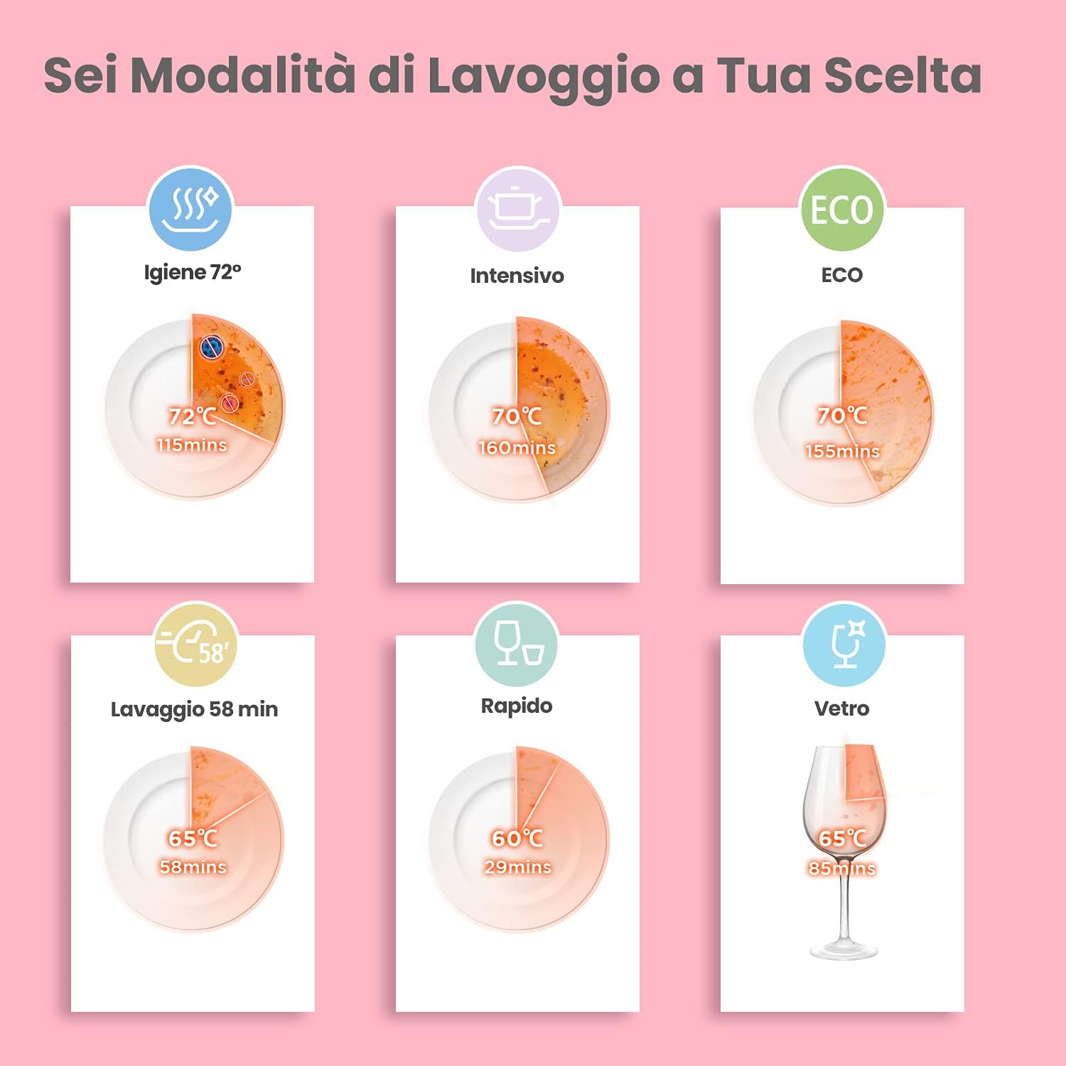 COMFEE' Mfd42S110W-It Lavastoviglie A Libera Installazione Con 3 Coperti, 7 Programmi, Tocca Controllo, Display A Led, Avvio Ritardato E Funzione Di Lavaggio Fuori Stagione, Bianco - Immagine 4