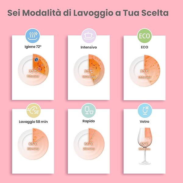 COMFEE' Mfd42S110W-It Lavastoviglie A Libera Installazione Con 3 Coperti, 7 Programmi, Tocca Controllo, Display A Led, Avvio Ritardato E Funzione Di Lavaggio Fuori Stagione, Bianco - 4
