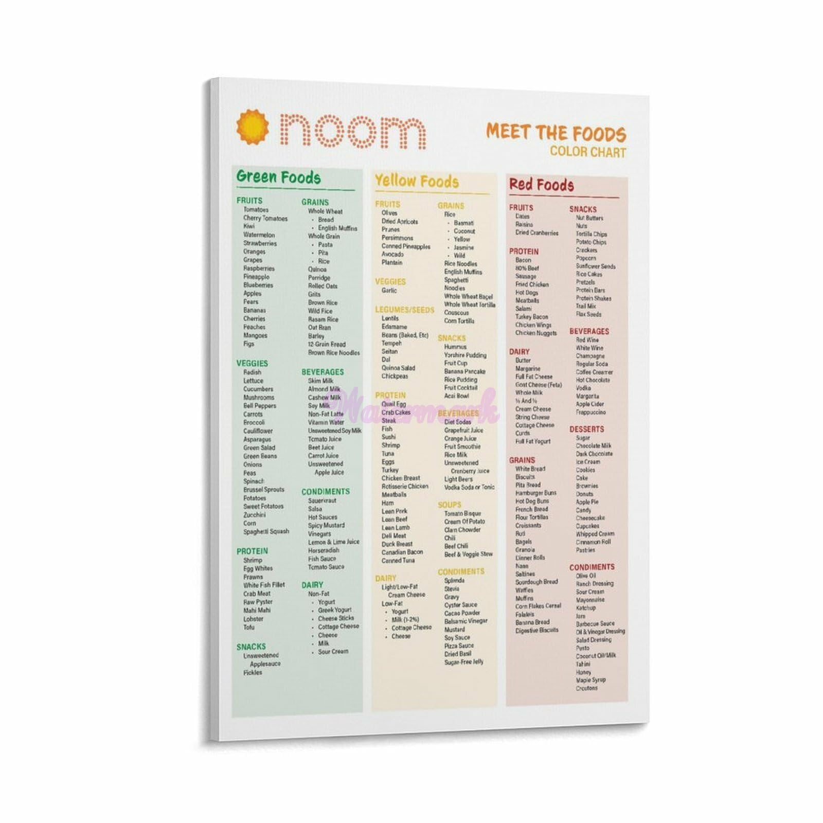 Noom1 Healthy Meals, Calorie Dense Foods, Healthy Foods Guide Chart Canvas Painting Posters And Prints Wall Art for Living Room Bedroom Decor 24x36inch(60x90cm) Frame-style