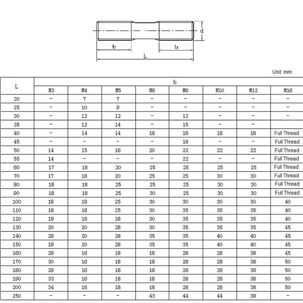 Expansion Bolts Pernos de espárrago roscados de Doble Extremo métricos M12 x 1,75 de 40 a 250 mm, Varilla de tornillo/M12 x 170 mm, 3 Unidades