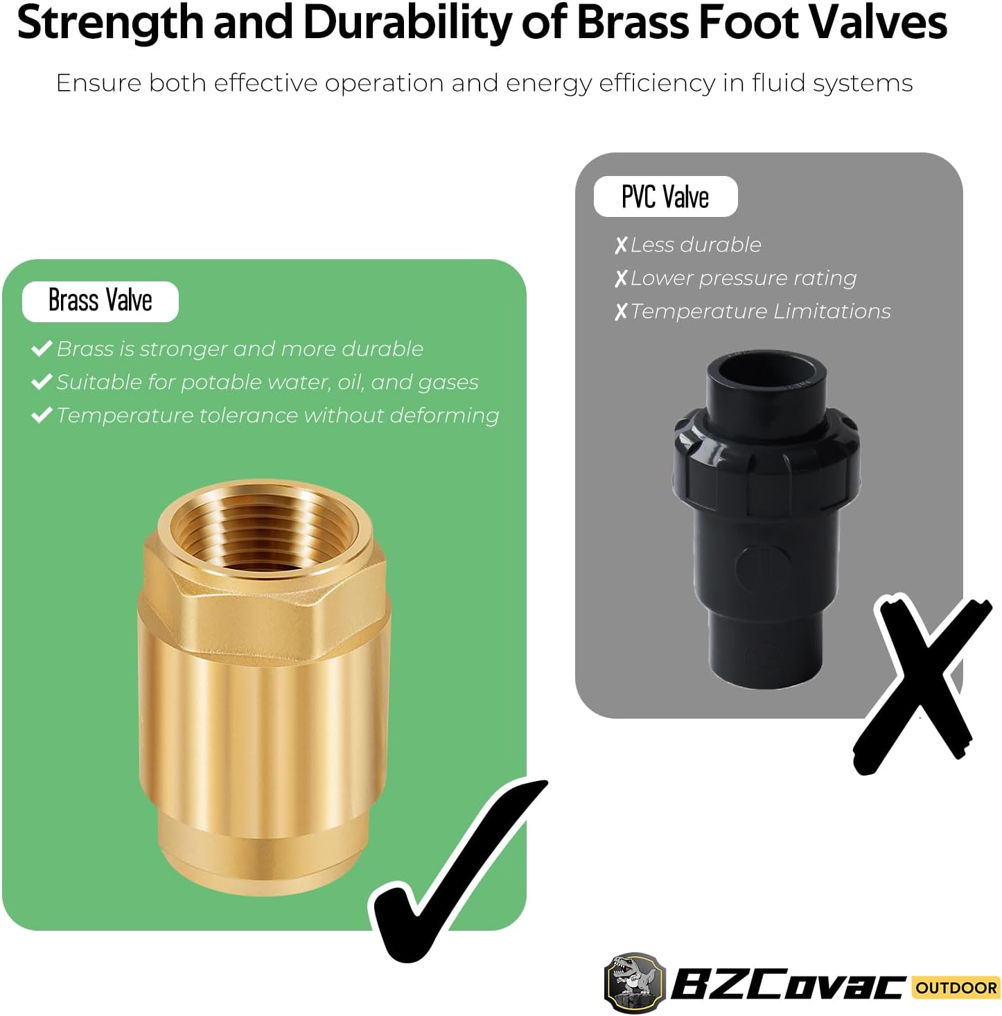 真鍮インラインチェックバルブ2個パック、3/4インチIPSネジ接続、ステンレススチールスプリング、モデル20403LF