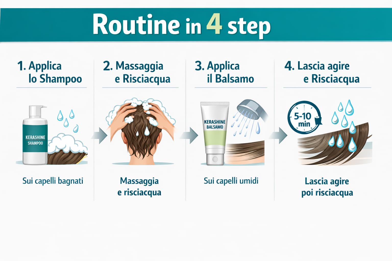 Jebel - kit post trattamento - Prodotti per capelli - Mantenimento Liscio Brasiliano - Balsamo Idratante e Riparatore - Shampoo Idratante e Riparatore - kit professionale