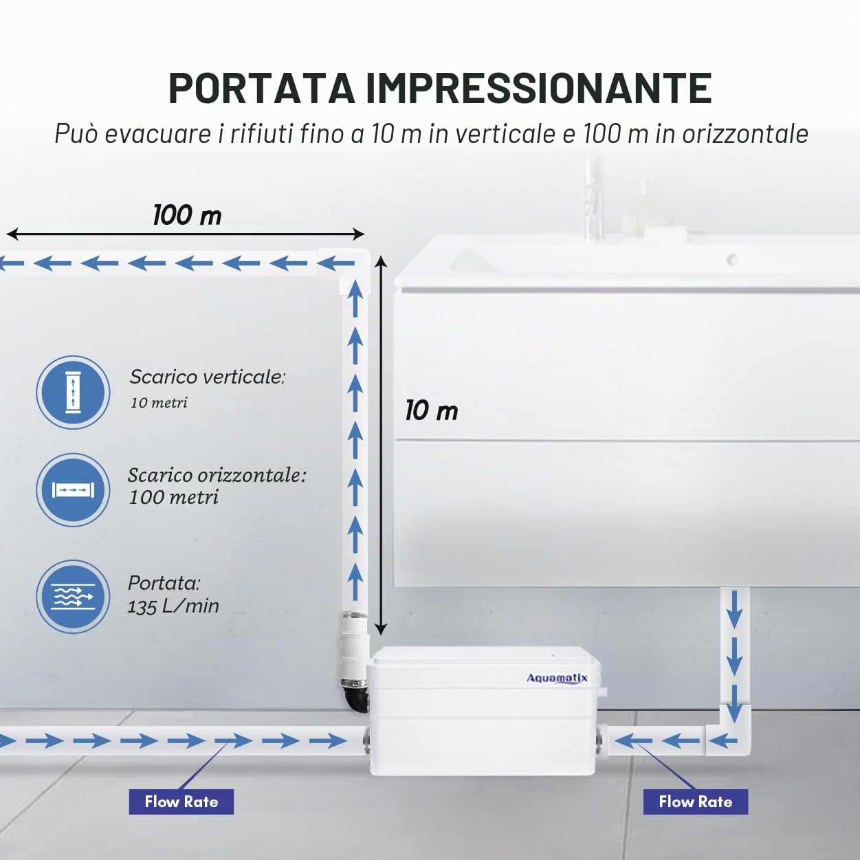 Aquamatix Duscha Pompa Doccia 250W Trituratore Pompa Maceratore 10m Distanza di pompaggio verticale 135L/min per docce, lavandini 2 ingressi con filtro a carbone