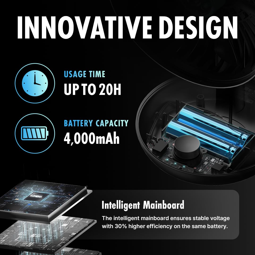 LUMENA Fan Stand 3Z - Ventilatore da scrivania oscillante portatile | Batteria ricaricabile a 4 velocità da 4000 mAh, oscillazione automatica, timer, design elegante opaco per casa o ufficio (viola)