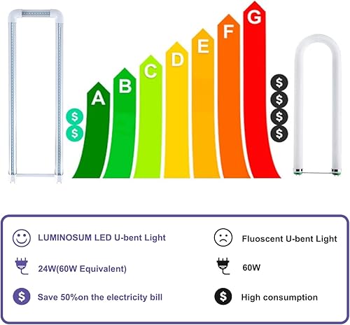 Miniatura 7 de Greess Paquete de 4 tubos de luz LED T8 en forma de U, tubo de luz LED en forma de U de 2 pies x 2 pies 24 W (equivalente a 60 W) con base de dos