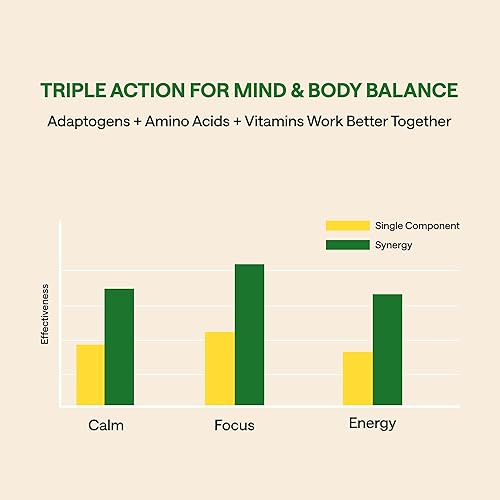 Miniatura 4 de Complejo Ashwagandha de 800 mg con GABA, L-teanina y B6 - Apoyo adaptogénico para la calma, la concentración y el estado de ánimo - 60 cápsulas -