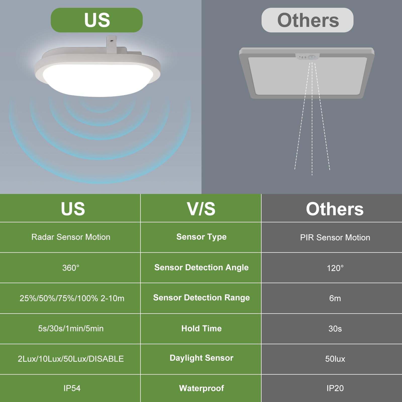 LEZOE 2PCS Plafonnier LED avec détecteur de mouvement, 18W 2200lm 120lm/W, IP54 plafond éclairage de salle de bain 4000K, Plaque étanche pour pièces humides, couloirs, sous-sols, garages et balcons