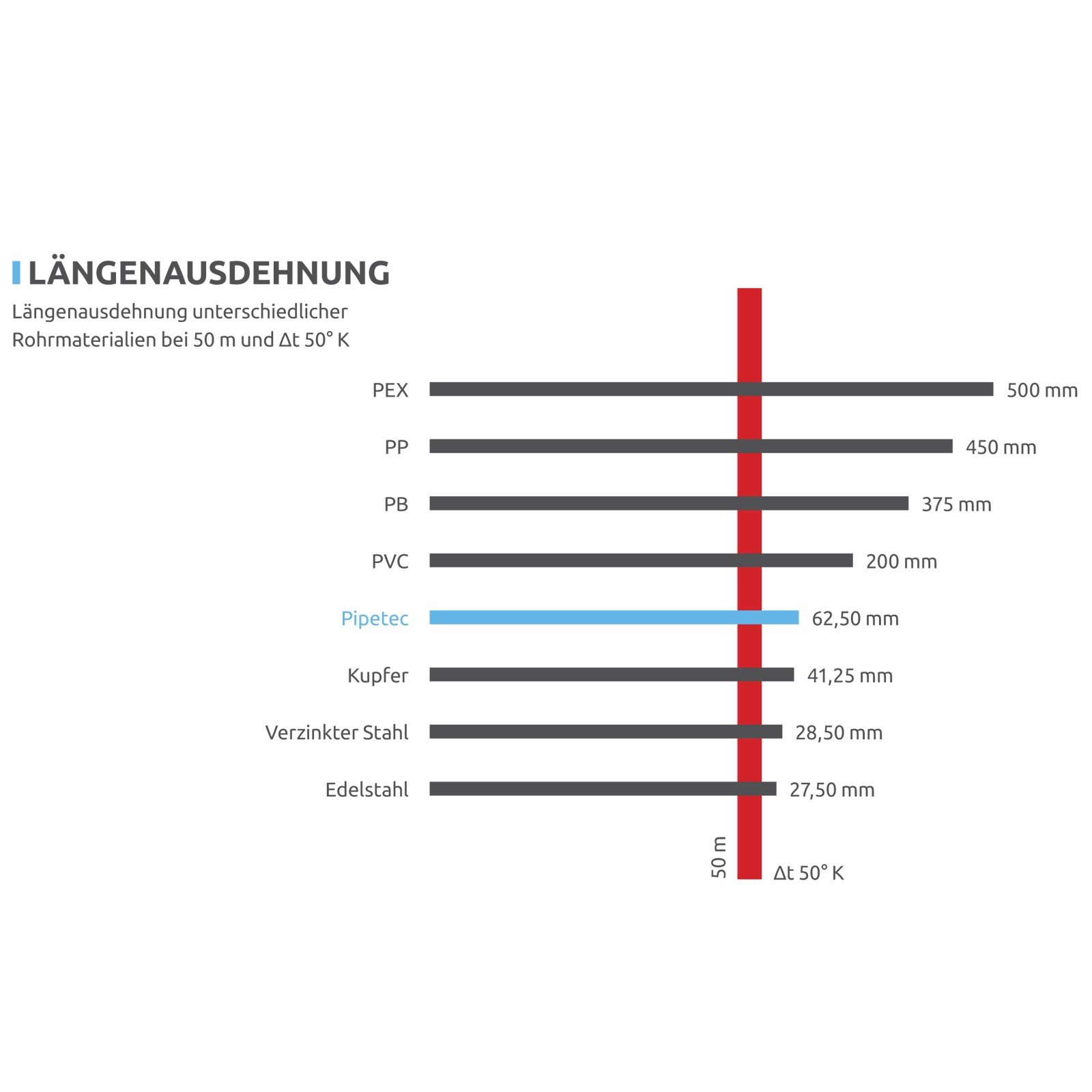 Pipetec Aluverbundrohr Aluminium Mehrschichtverbundrohr 26x3 mm 10m weiss PEX-Rohr Alu-Mehrschicht-Verbundrohr MV-Rohr Mehrschichtrohr Heizung Wasser
