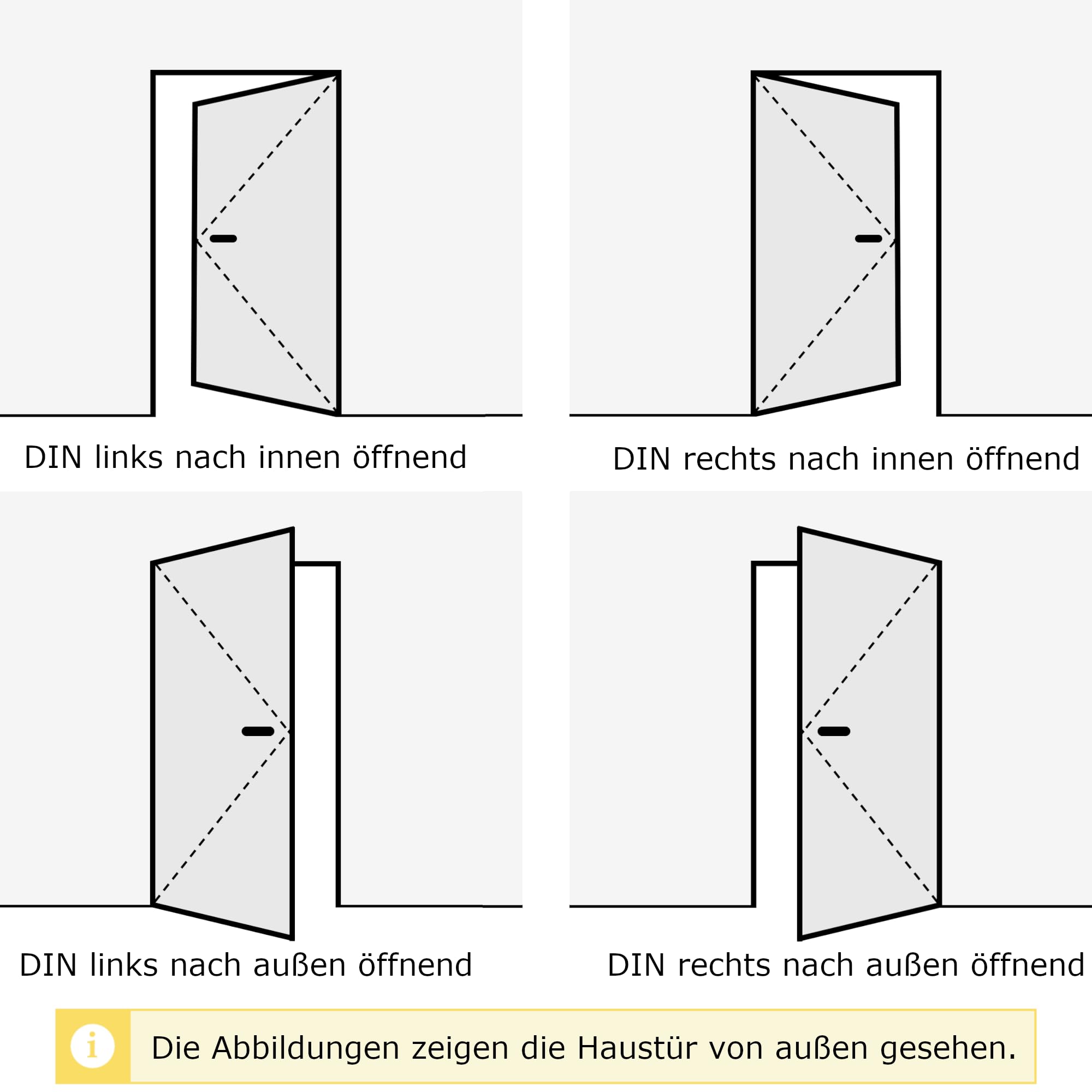 FENSTERVERSAND - Nebeneingangstür nach außen öffnend Stahl, Eingangstür, Nebeneingangstür Anthrazit, Kellertür, Haustüren Eingangstüren, BxH: 770x2010 mm DIN rechts, Türklinke innen, außen