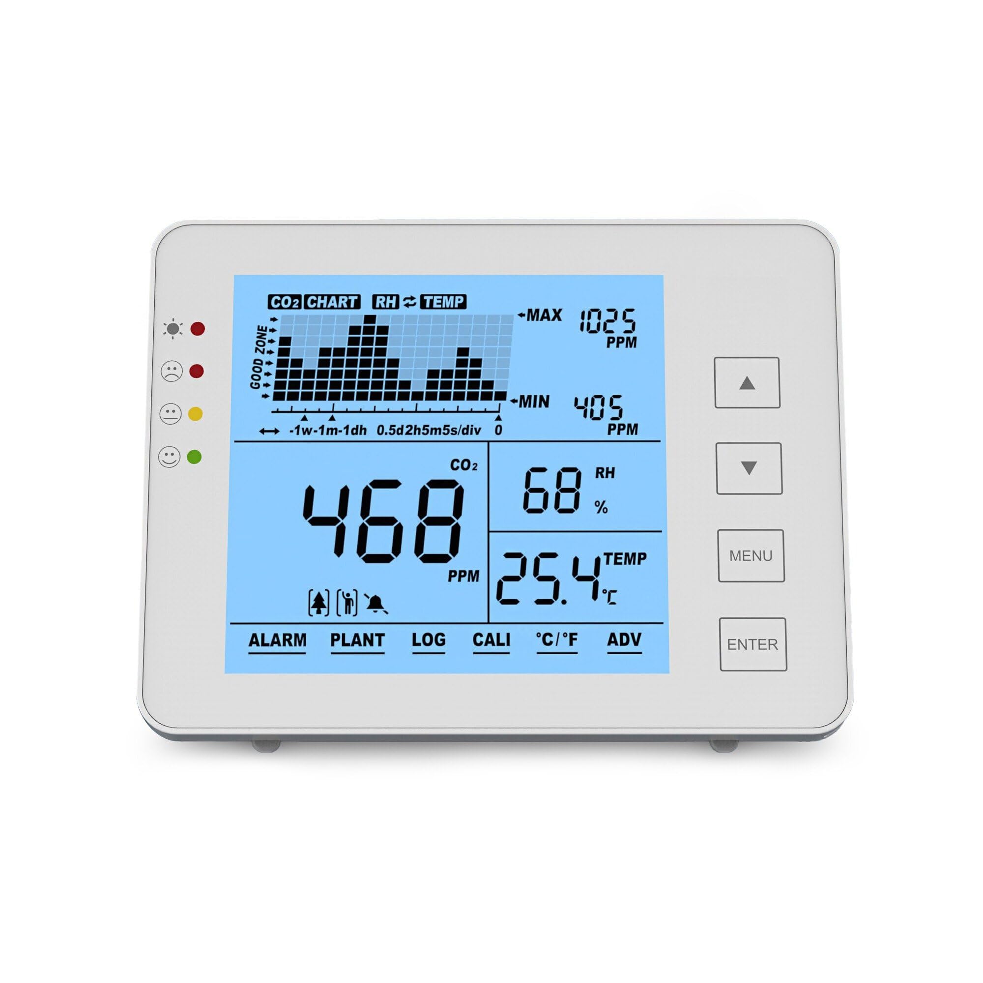 Seben 1200P W Medidor y monitor de CO2 con semáforo, alarma acústica, registrador de datos para la medición de la calidad del aire